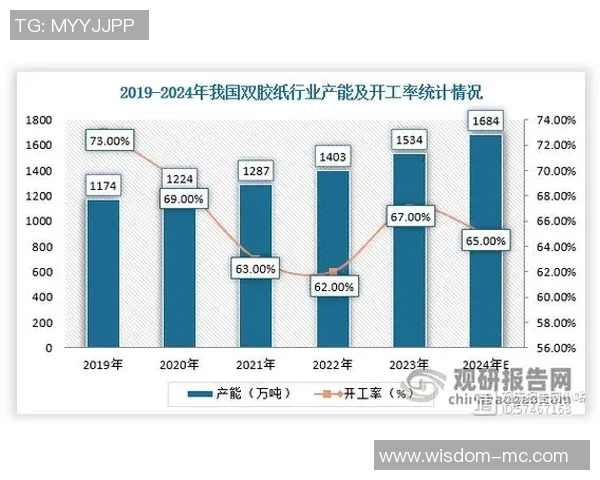 数据分析：重庆街舞队的灵活性表现